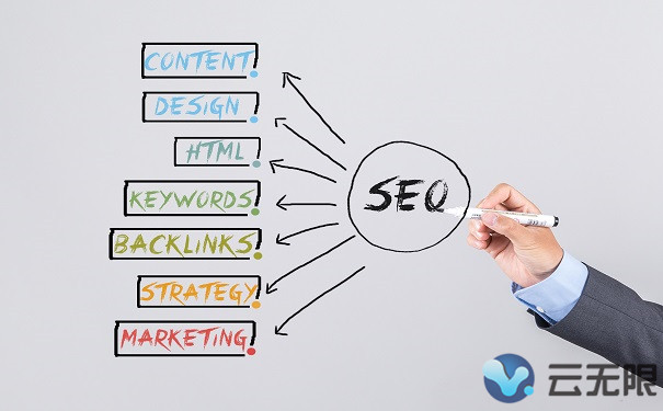 SEO(yu)(y)(hu)a(chn)ʲôЧ